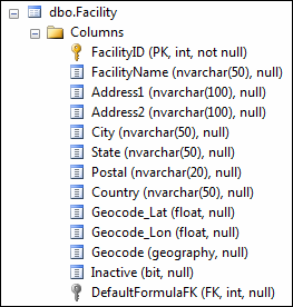 SQLTable