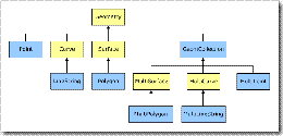 Spatial Types - Click to Enlarge