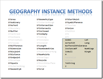 GeographyMethods